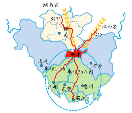 广东省新丰县产业发展战略规划(2013-2025)