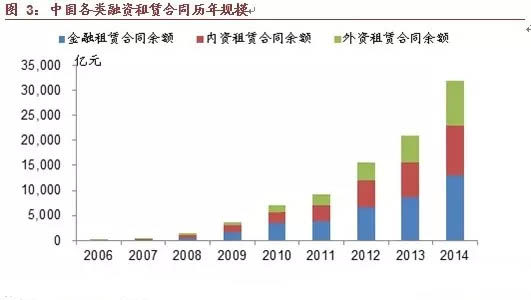 新兴金融宠儿——供应链金融