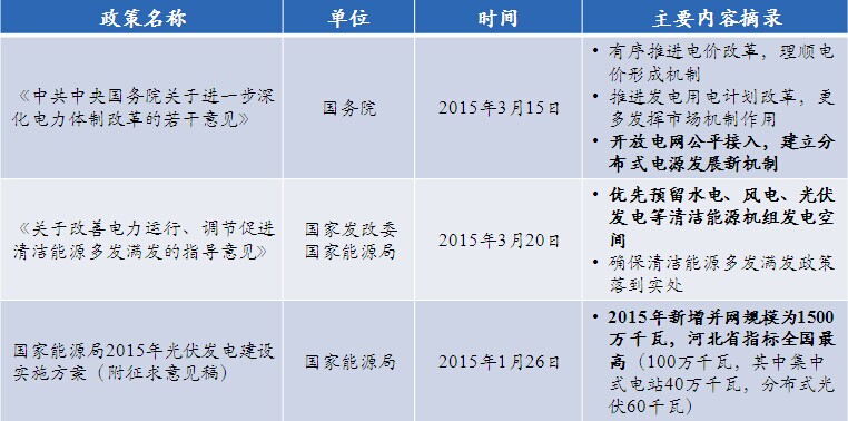 新能源产业政策