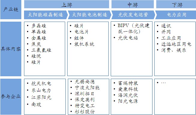 光伏产业链简图