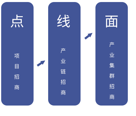 规划的衔接点