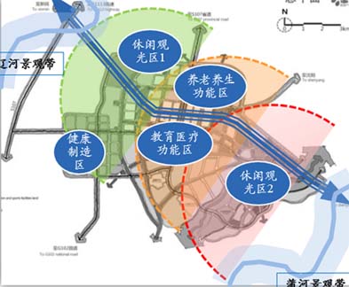 辽宁省·新民市兴隆堡镇大健康产业发展规划