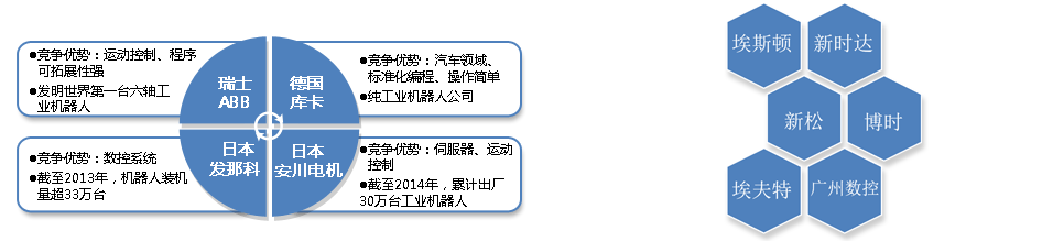 机器人标杆企业