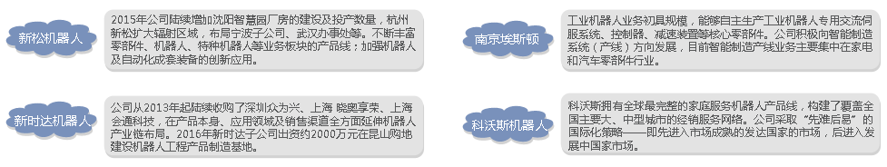 机器人企业投资动向