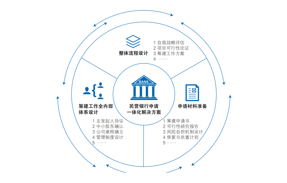 中投顾问服务内容